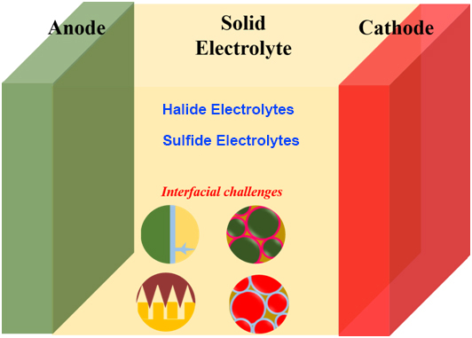 all-solid-state-batteries1.jpg