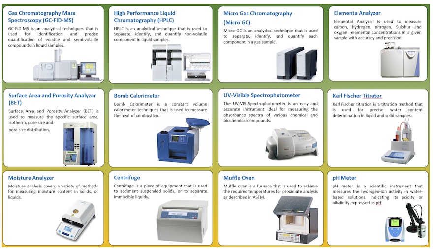 Illustration of Analytical Chemistry Equipment at ICFAR 