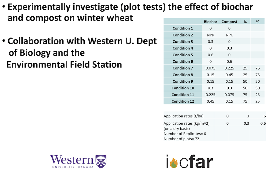 Summary of findings for Project #7 as of October 2019