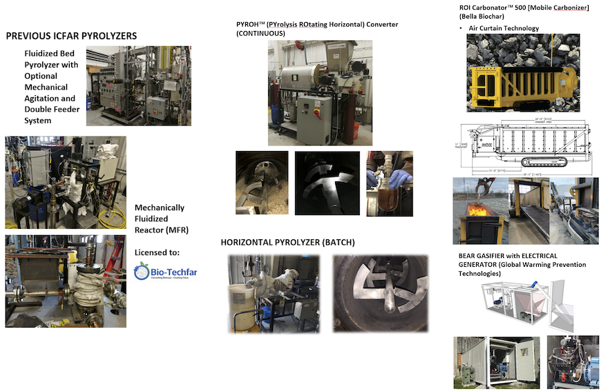 Illustration of available reactor technologies at ICFAR 