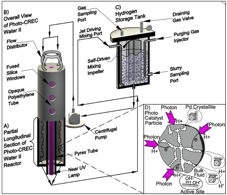 crec reactors photo