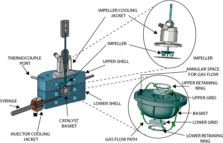 Chemical Reactor Engineering