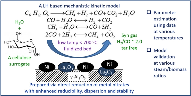 CREC Fluidizable Catalysts