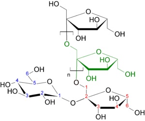 Inulin Sugar Chemical Structure