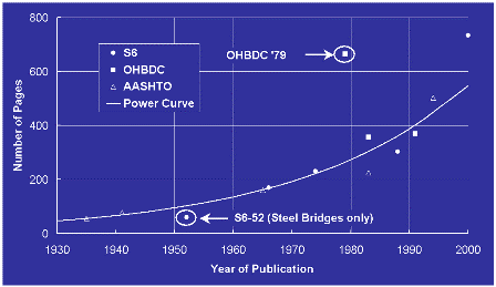 bridge code pages graph