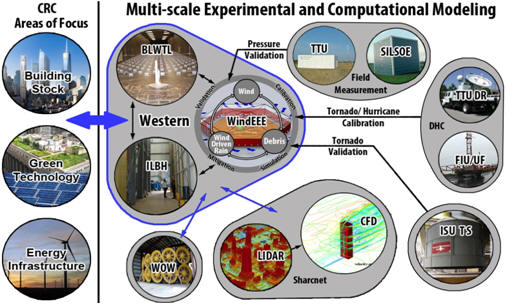 CRC Area of Focus