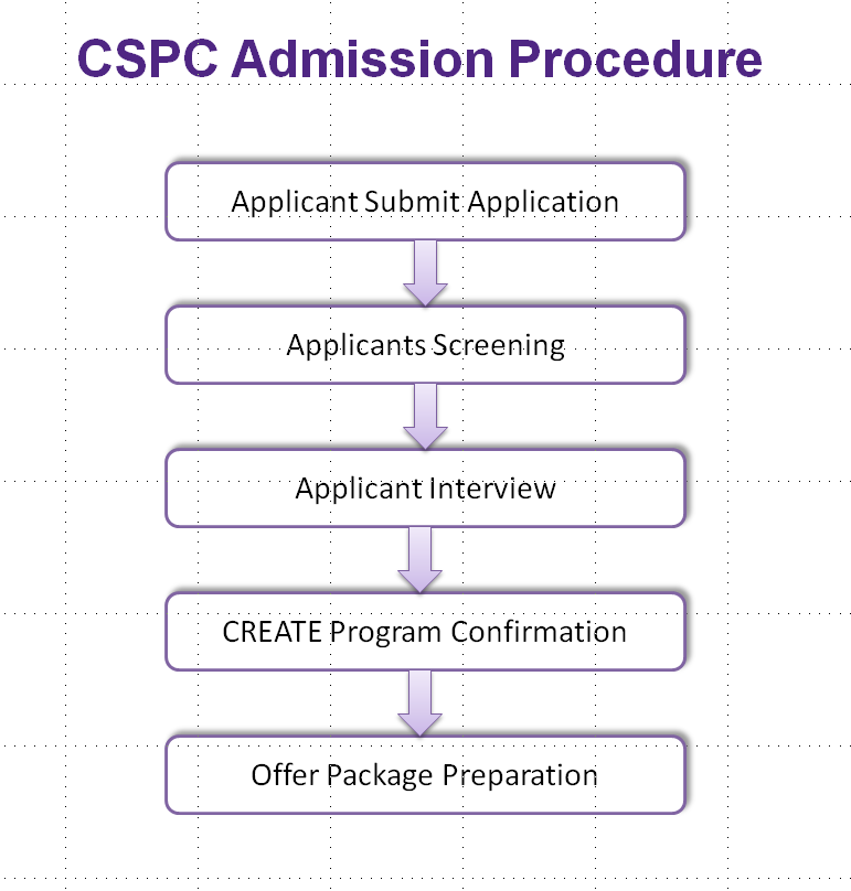 CSPC Admission