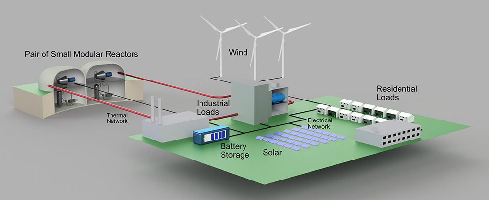 microgrid-ins