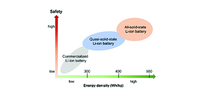 western-reimagines-batteries-graph