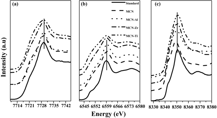 TOC-Enhanced-performance-of-P2-Na0.66Mn0.54Co0.13Ni0.13O2-cathode-for-sodium-ion-batteries-by-ultrathin-metal-oxide-coatings-via-atomic-layer-deposition.png