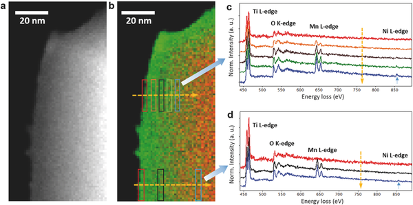 Nanoscale-Manipulation-of-Spinel-Lithium-Nickel-Manganese.png