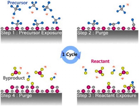 Single-atom-by-ALD.jpg