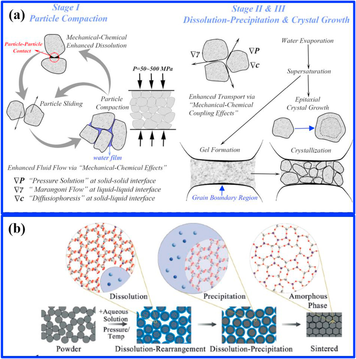 TOC-cold-sintering-process.jpg