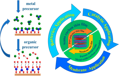 TOC-of-MLD-for-energy-conversion-and-storage.gif