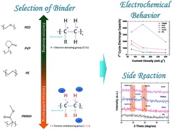 toc-of-Aligning-the-binder-effect-on-sodiumair-batteries.jpg