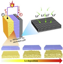 Xiaofei-TOC-nano-energy.jpg