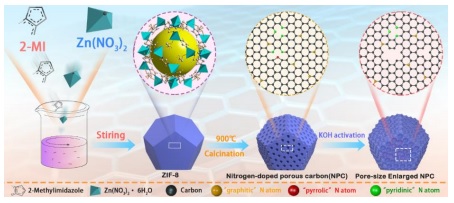 ACS-Sustainable-Chem.-Eng.2019.jpg