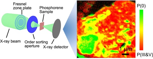 Advanced Nanomaterials For Clean Energy Group Western University