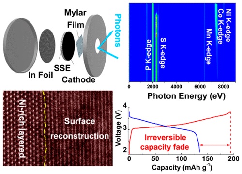 Xia-ACS-energy-letters.jpg