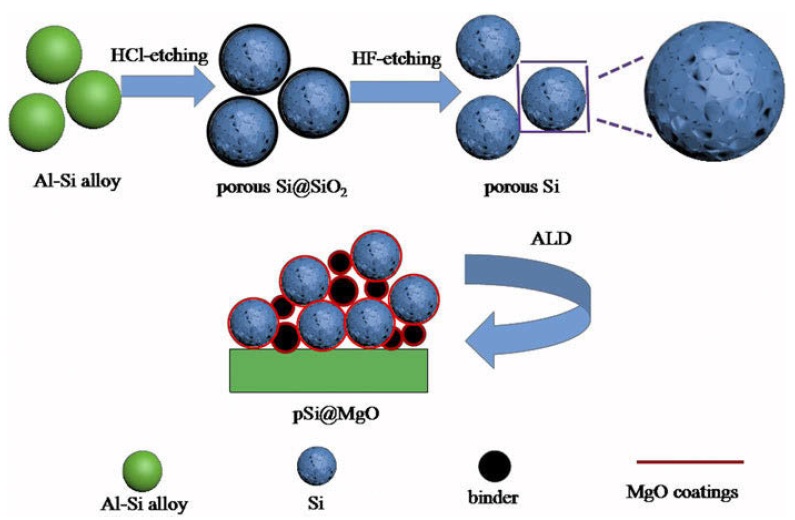 tai-xia-2019-Materials-Research.jpg