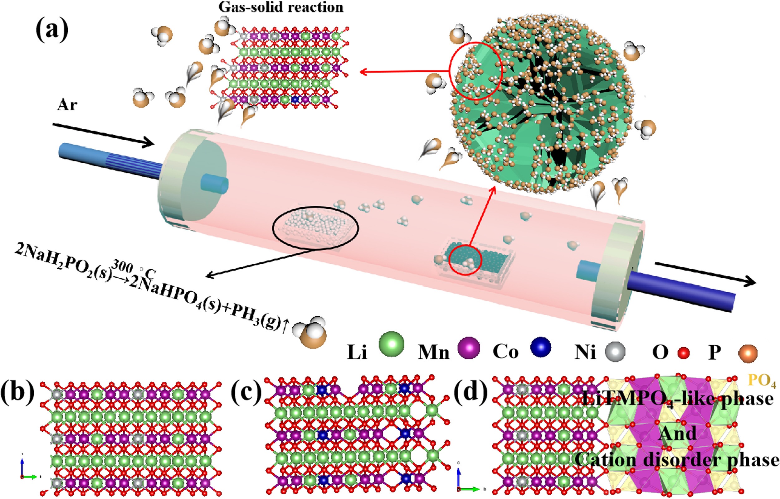 Gang-nano-energy-2020.jpg