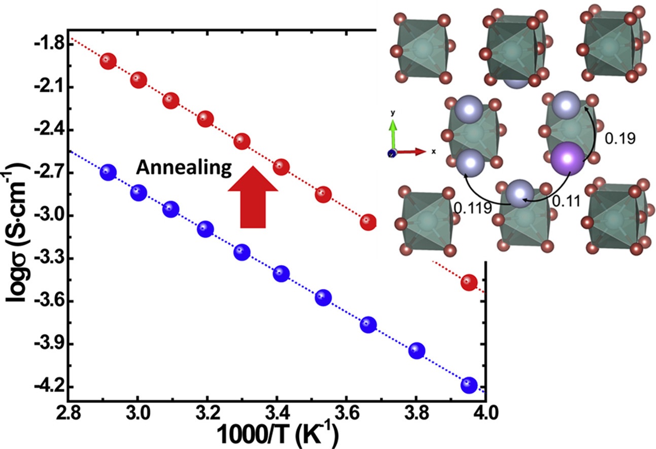 Chuang-nano-energy-2020.jpg