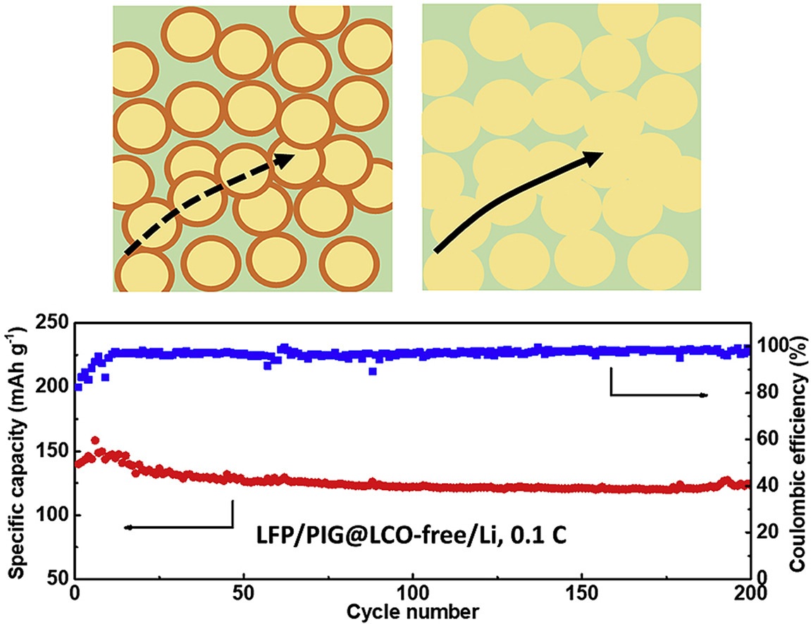 Hanyu-Nano-energy-2020.jpg