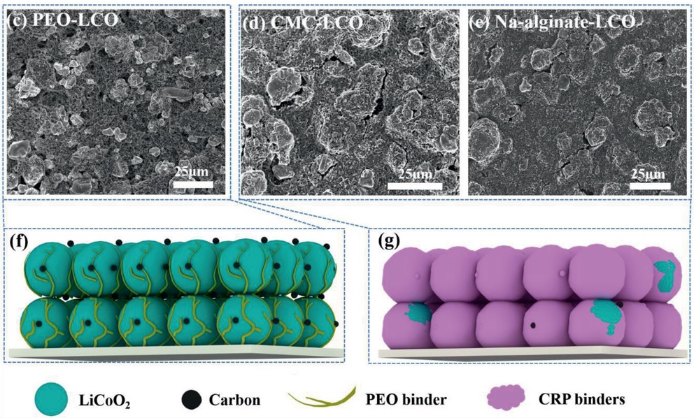 Advanced Nanomaterials For Clean Energy Group Western University