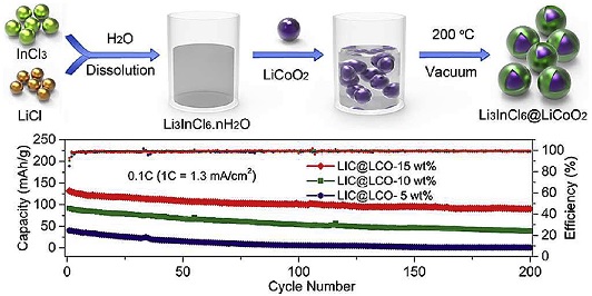 Nano-Energy-Changhong-2020.jpg