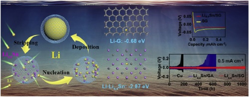 nano-energy--jiujun-zhang.jpg