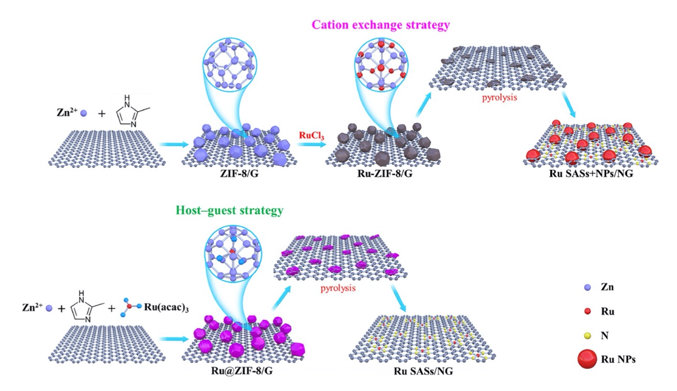 Zhida-Chen-Science-China-Chem-2022.jpg