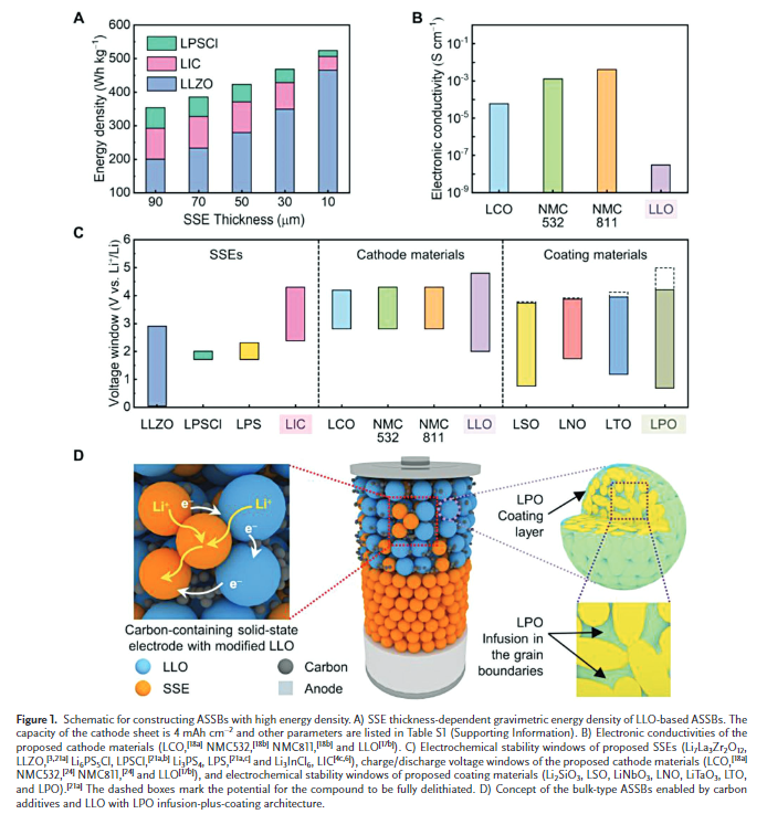 Wei-2022-chemical-review.jpg