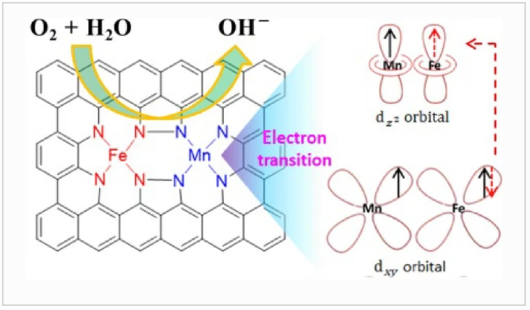 Wei-2022-chemical-review.jpg