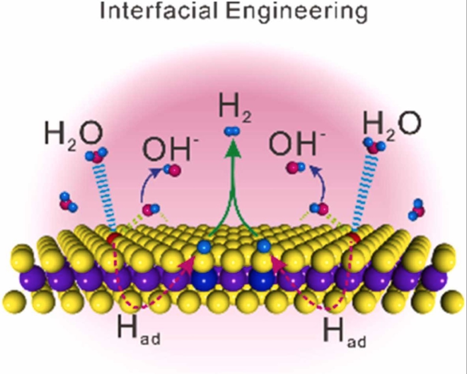 Zhaoyan-Nano-Energy-2022.jpg