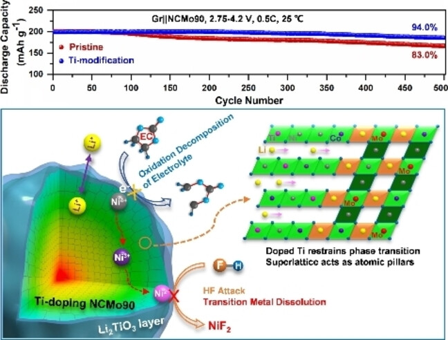 Wei-2022-chemical-review.jpg