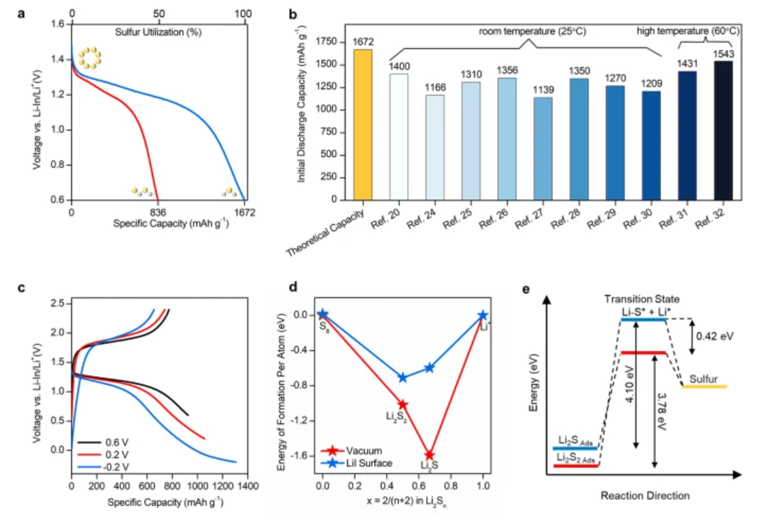 CW-Science-Advances-2022.jpg