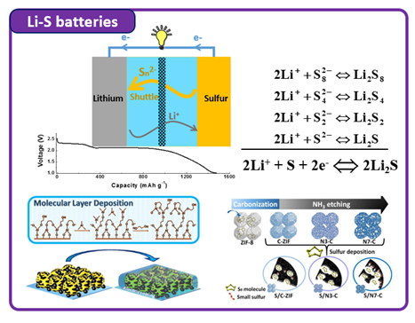 veteraan Begraafplaats wetenschappelijk Lithium Sulfur Batteries - Advanced Nanomaterials for Clean Energy Group -  Western University