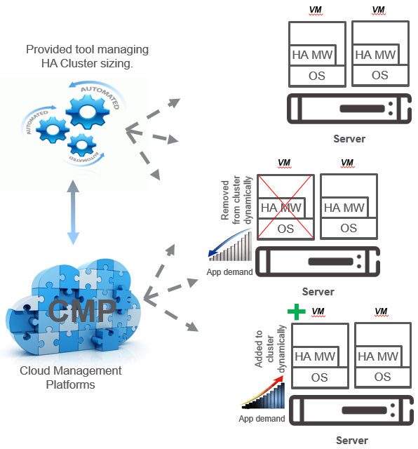 High-availability (HA) cluster architecture