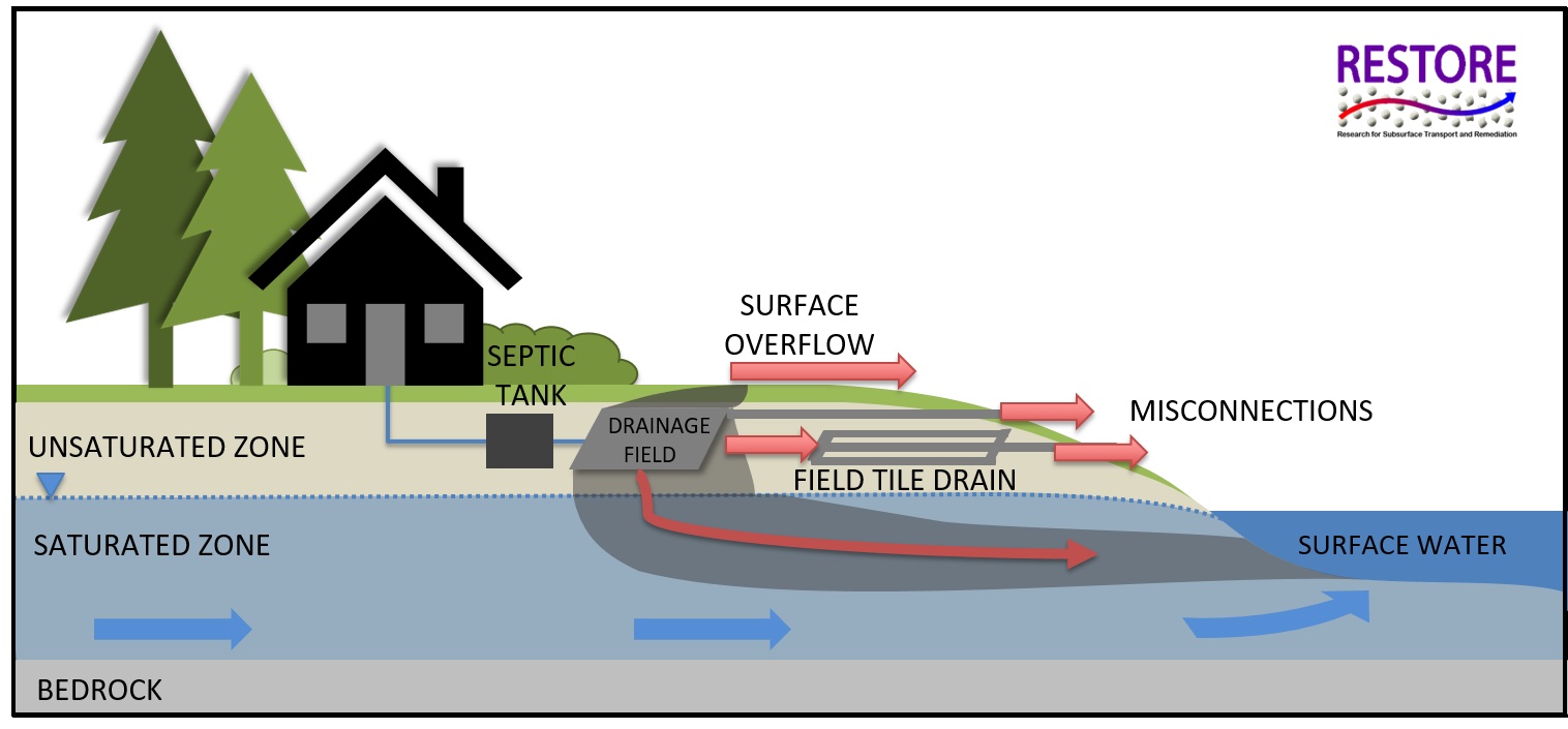 Septic-project-page_1.jpg